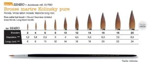 BROSSE MARTRE PURE 224RO Nø8 D.3mm